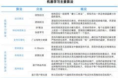 天然言语处置行业天然言语处置（NaturalLanguageP